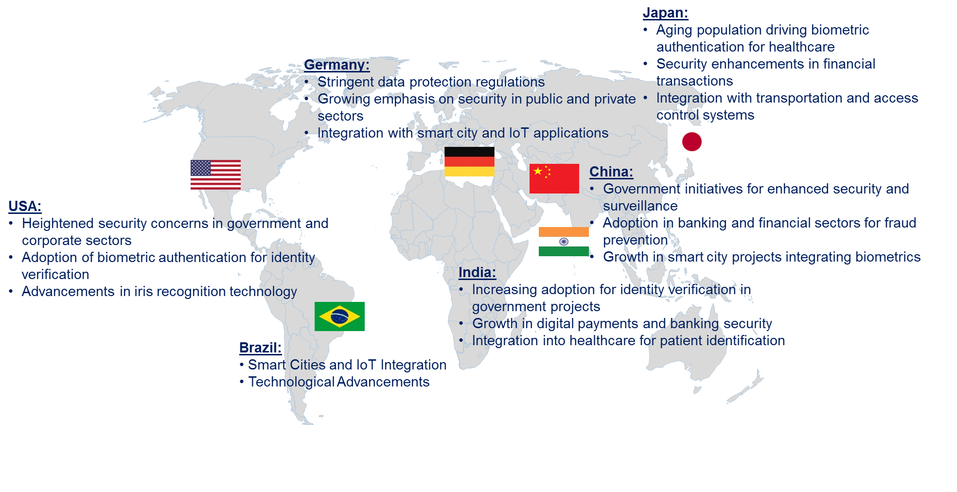 Iris Recognition Market by Country